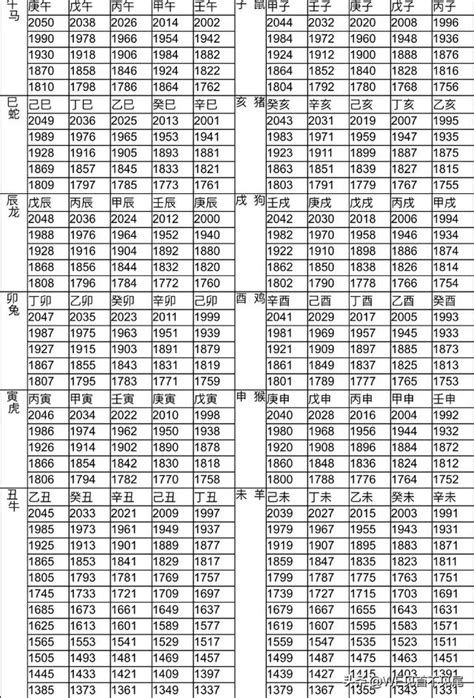 年次配對|十二生肖配對，12生肖配對查詢，生肖配對測試，生肖配對算命